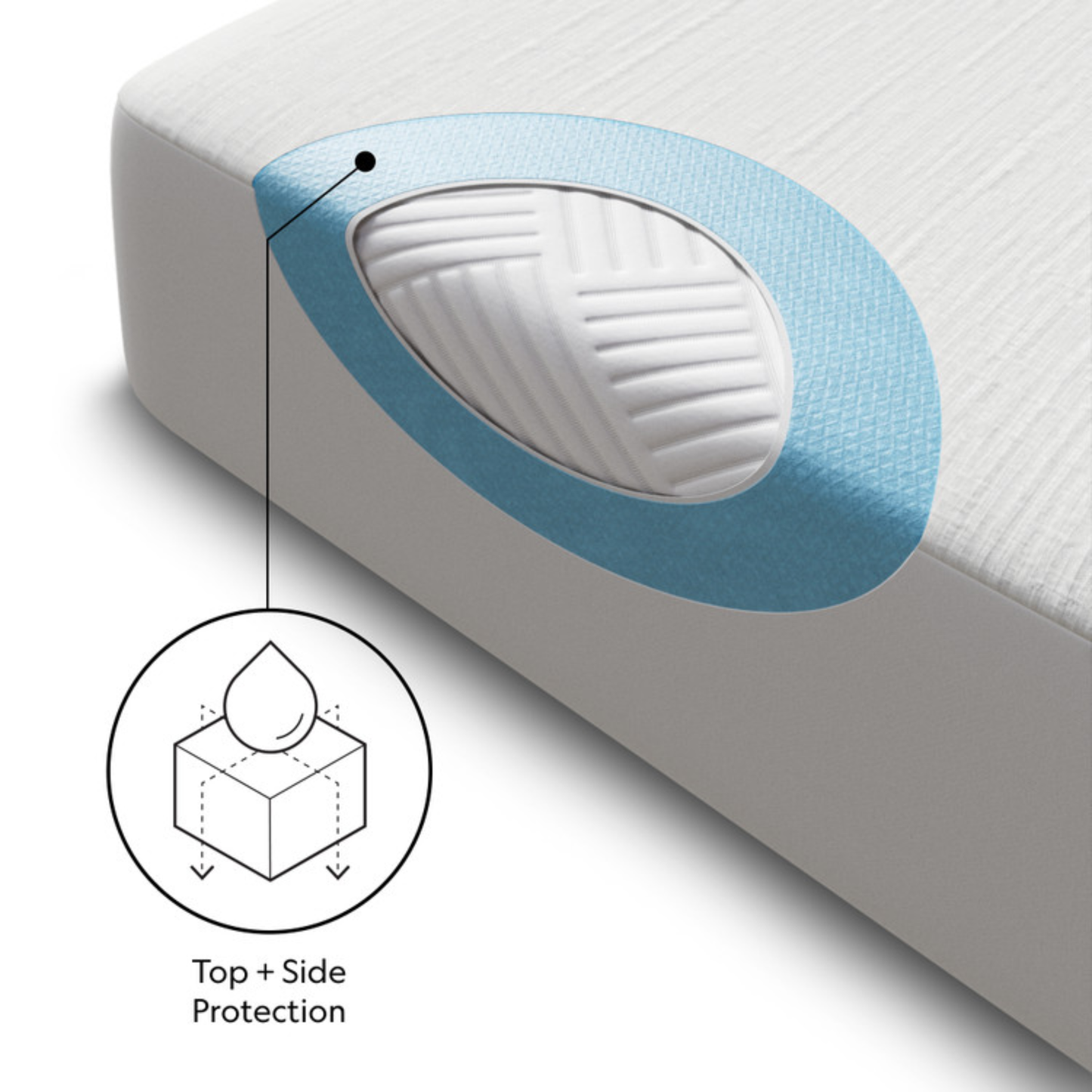 OmniPhase EliteSleep Protector